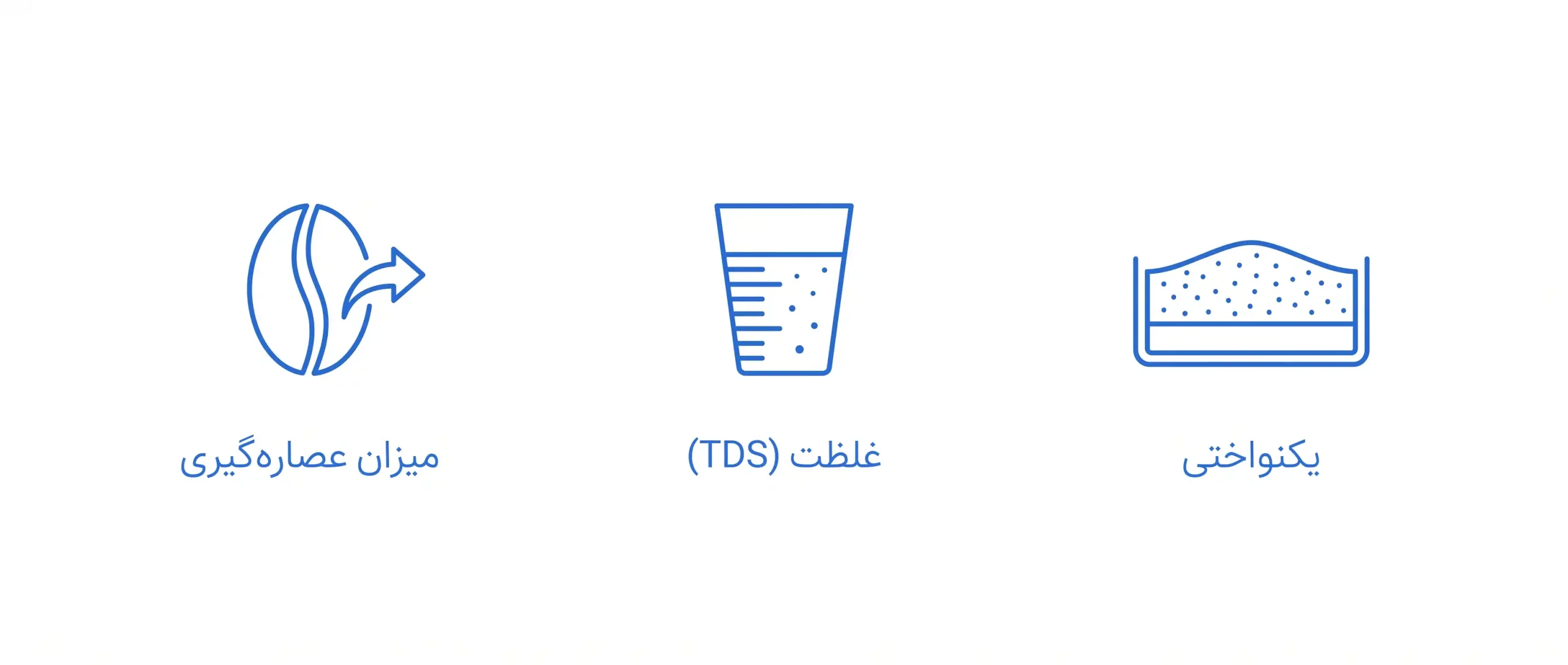 نمودار تفاوت میزان عصارهگیری، غلظت نوشیدنی و یکنواختی